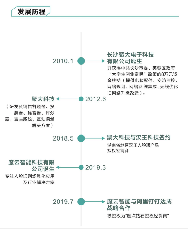 長沙聚大電子科技有限公司|搶答器|答題器|互動(dòng)課堂反饋系統(tǒng)