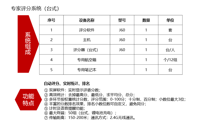 長沙聚大電子科技有限公司|搶答器|答題器|互動(dòng)課堂反饋系統(tǒng)